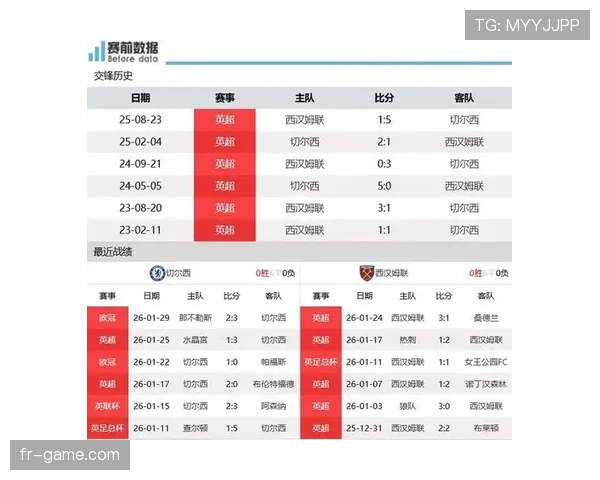 切尔西主帅执教稳定性面临考验，球队赛季走势受制于此