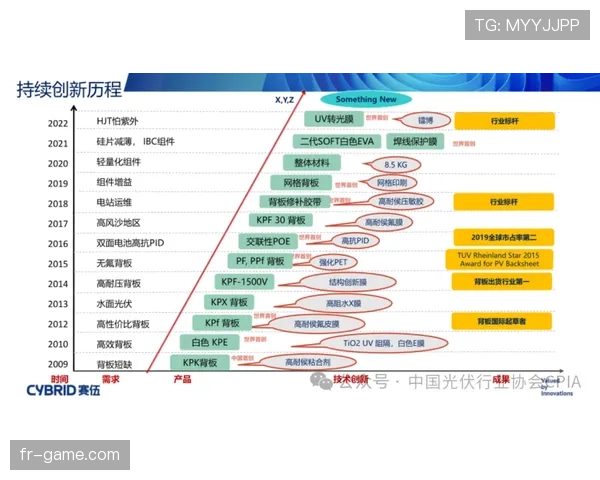 VAR改判的触发条件和流程是什么？